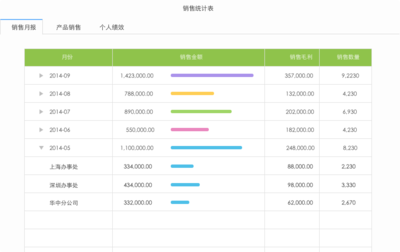 商貿進銷存新勢力 這款軟件憑什么讓80、90后老板愛不釋手？